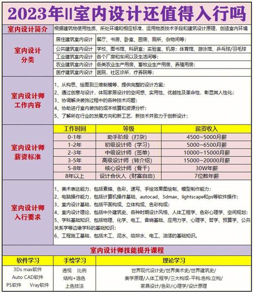 高级室内设计师年收入（高级室内设计师年收入多少）-图3