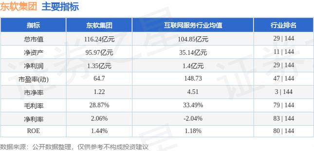 东软集团营业收入（东软集团营业收入排名）-图3