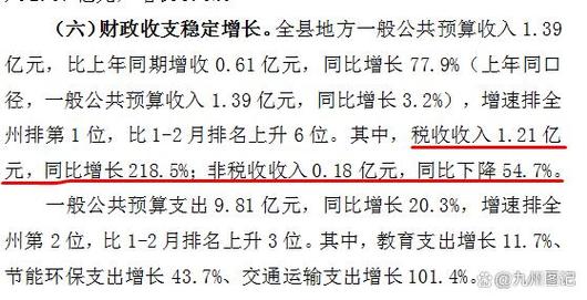 文山财务收入（文山州一般预算收入）-图2