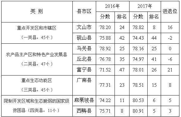 文山财务收入（文山州一般预算收入）-图3