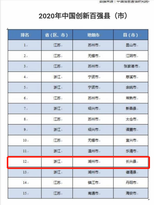 长兴人均收入（长兴县城镇居民人均可支配收入）-图2