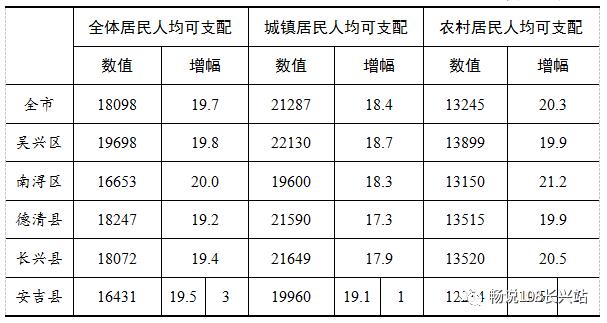 长兴人均收入（长兴县城镇居民人均可支配收入）-图1