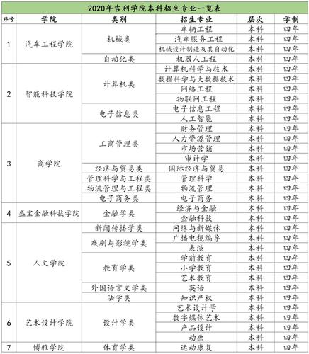 吉利大学老师收入（吉利大学老师待遇怎样）-图1