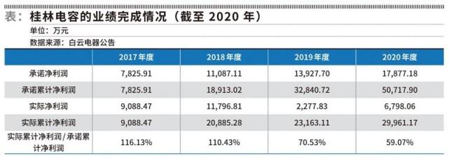 白云电气收入（白云电气收入多少）-图1