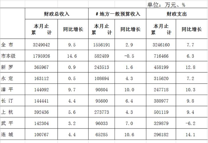 龙岩市各县收入（龙岩各县财政收入2019）-图3