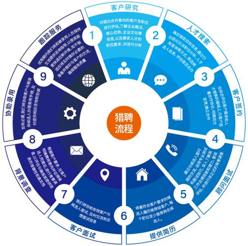 开猎头公司收入（开猎头公司挣钱吗）-图3