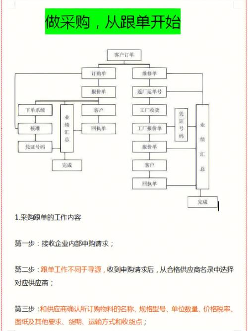 采购跟单收入（采购跟单收入包括哪些）-图1