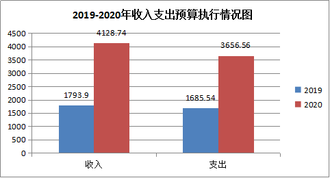 兴义市财政收入（兴义市财政收入2020）-图1