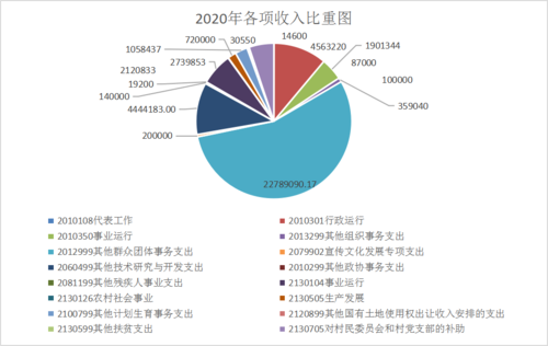 兴义市财政收入（兴义市财政收入2020）-图2