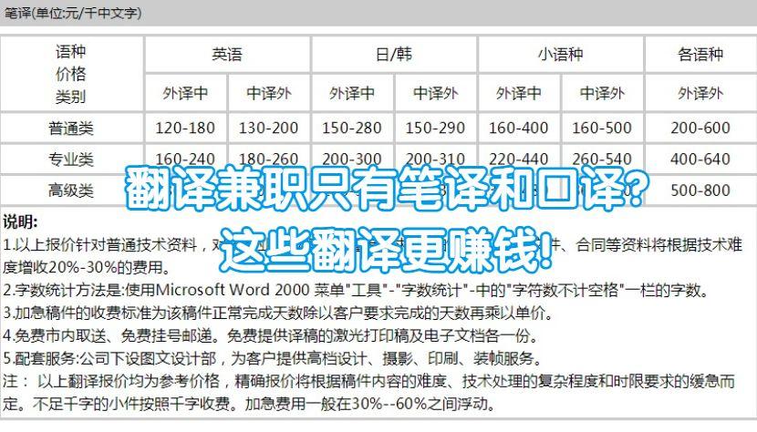 兼职口译收入（兼职口译收入高吗）-图3