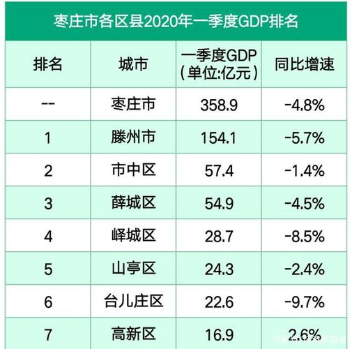 枣庄各区县财务收入（枣庄各区县财务收入排名）-图2