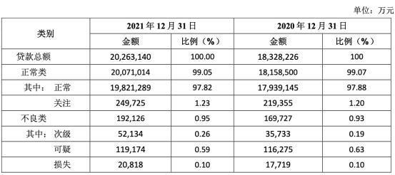 顺德农商收入（顺德农商行收入）-图2