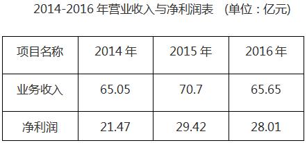 顺德农商收入（顺德农商行收入）-图3