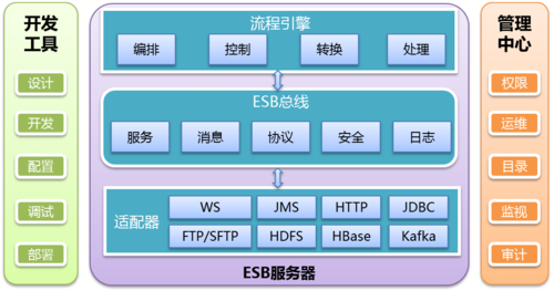 管理服务器收入（服务器管理器的主要功能）-图2