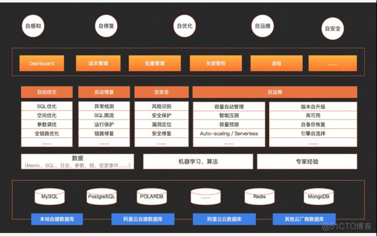 管理服务器收入（服务器管理器的主要功能）-图3