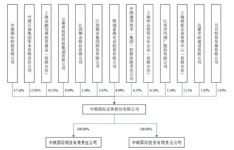 中银国际证券收入结构（中银国际证券哪个部门好）-图2