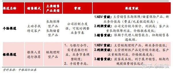 中银国际证券收入结构（中银国际证券哪个部门好）-图3