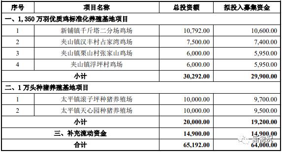 湘佳农牧收入（湘佳农牧收入怎么样）-图1