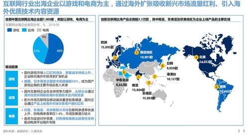 海外营销收入（海外营销属于什么行业）-图1