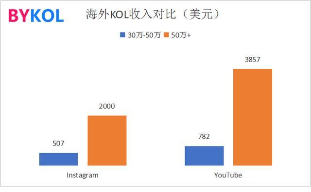 海外营销收入（海外营销属于什么行业）-图2