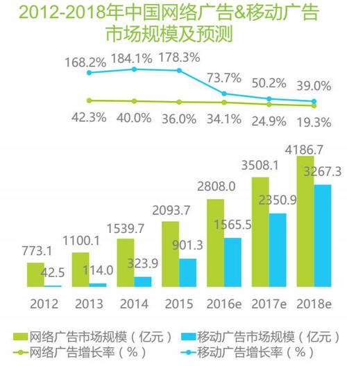 海外营销收入（海外营销属于什么行业）-图3