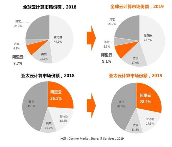 微软中国区收入（微软在中国的收入）-图2