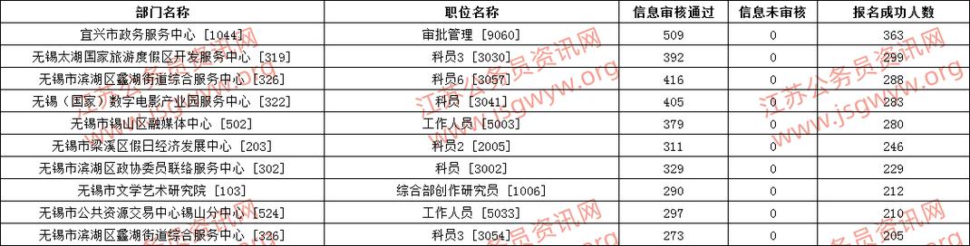 无锡事业编收入（无锡事业编收入怎么样）-图1