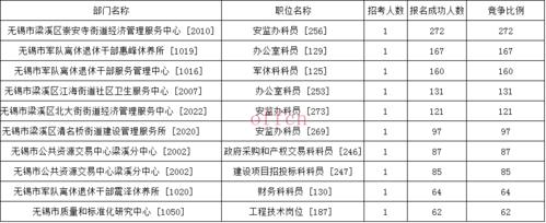 无锡事业编收入（无锡事业编收入怎么样）-图2