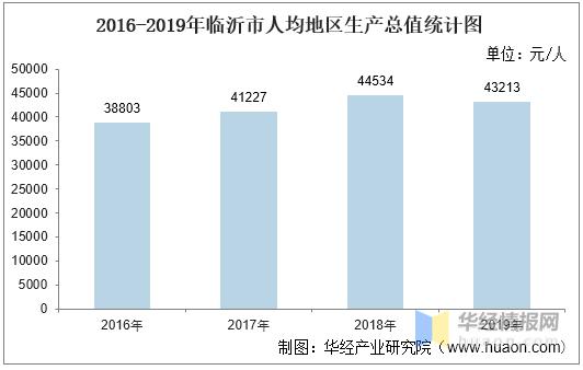 临沂人均收入2019（临沂人均收入是多少）-图3