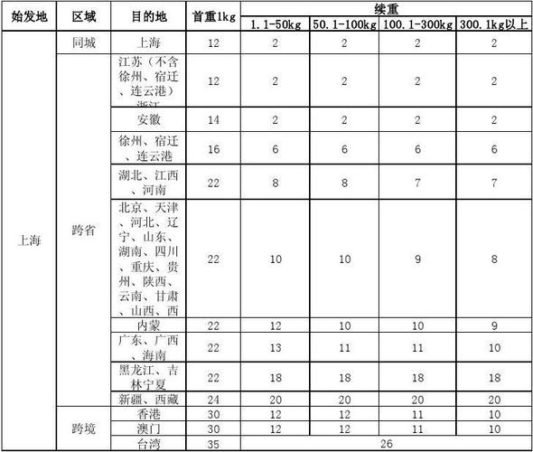 济南顺丰快递收入（济南顺丰快递收入如何）-图1