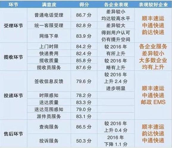 济南顺丰快递收入（济南顺丰快递收入如何）-图2