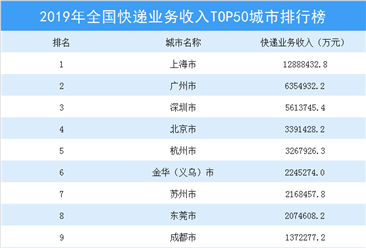 快递公司收入数据（2019年快递公司收入排行榜）-图2