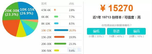 编程的收入（编程能赚多少）-图2