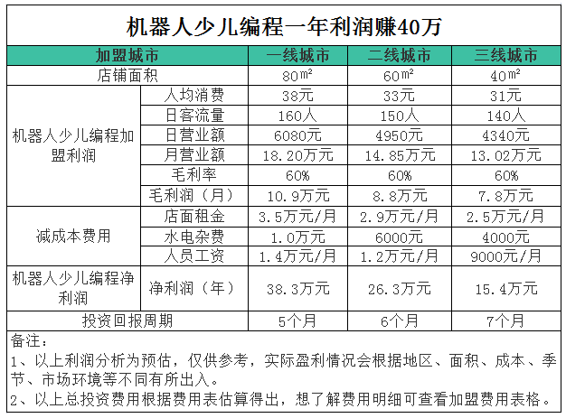 编程的收入（编程能赚多少）-图3