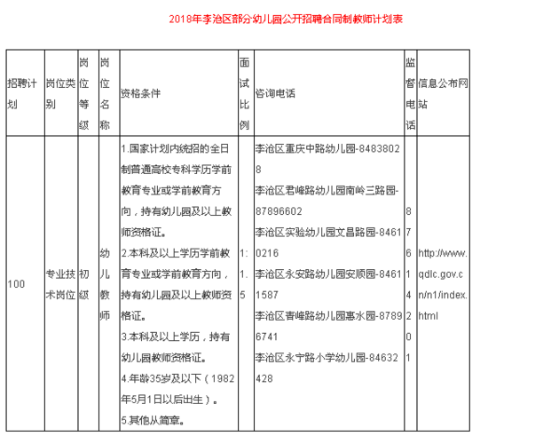 青岛幼师收入（青岛在编幼儿老师工资待遇）-图1