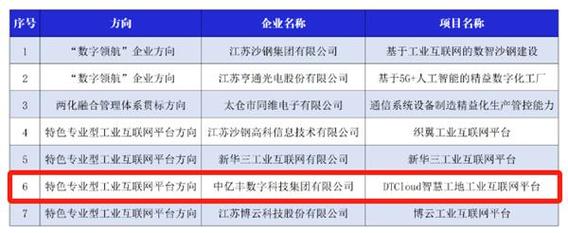 苏州智能装备收入（苏州智能制造企业排名）-图2