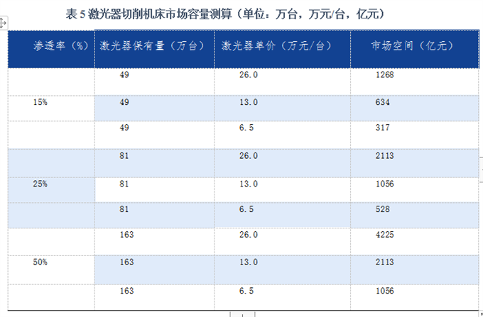 苏州智能装备收入（苏州智能制造企业排名）-图3