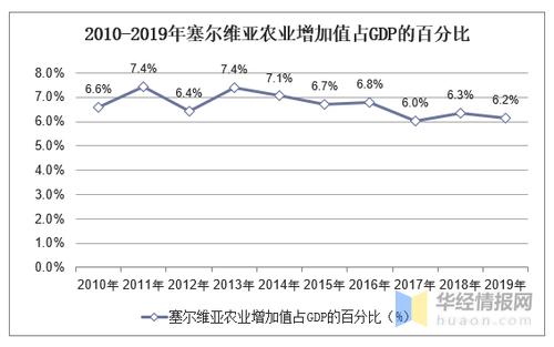 塞尔维亚当地薪资收入（塞尔维亚当地薪资收入怎么样）-图2