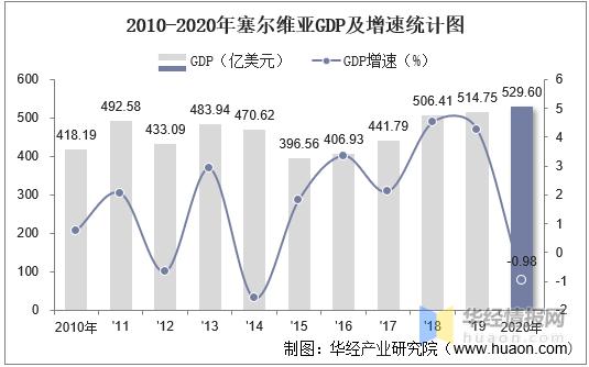 塞尔维亚当地薪资收入（塞尔维亚当地薪资收入怎么样）-图1