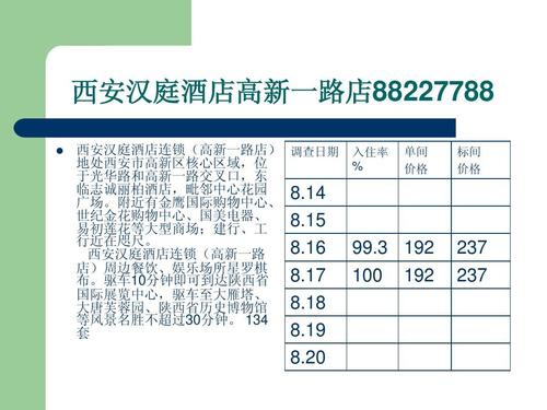 汉庭酒店收入（汉庭酒店收入收益法分析）-图2