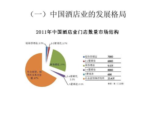 汉庭酒店收入（汉庭酒店收入收益法分析）-图1