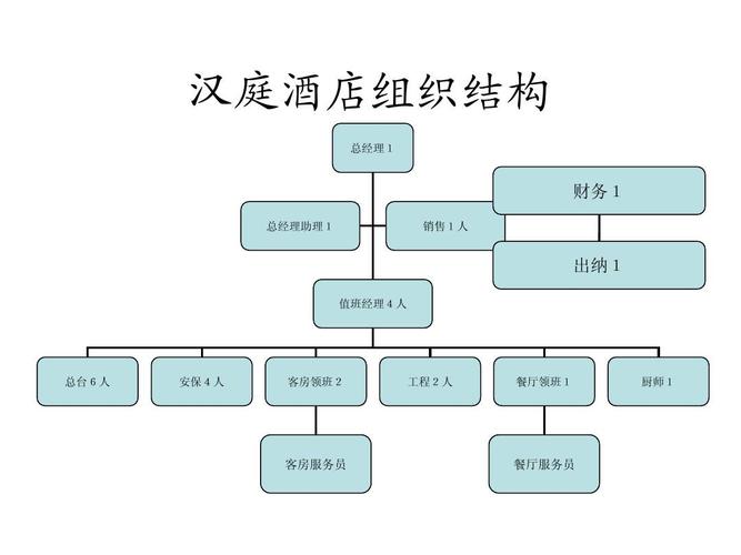 汉庭酒店收入（汉庭酒店收入收益法分析）-图3