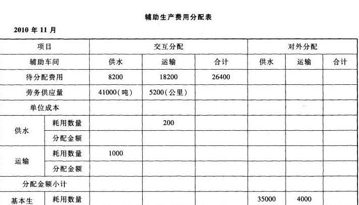 辅助收入是什么（辅助人员工资计入什么科目）-图1