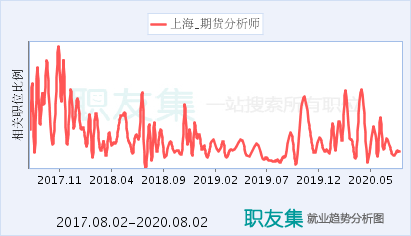 期货分析师收入（期货分析师年薪）-图1