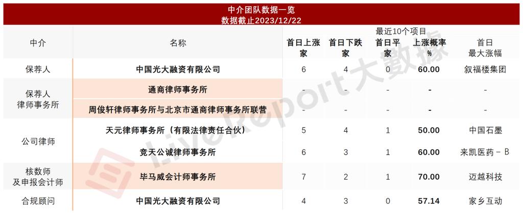 市政院收入（市政院是做什么的）-图3