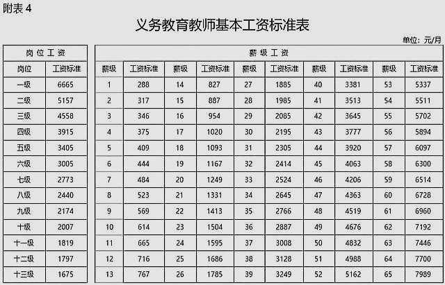 北京教授收入（北京211教授工资）-图1