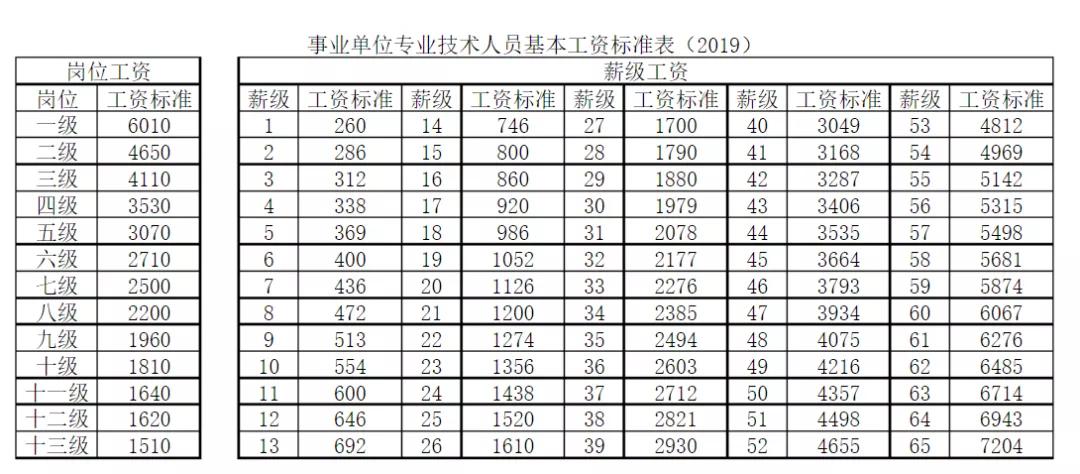 北京教授收入（北京211教授工资）-图3