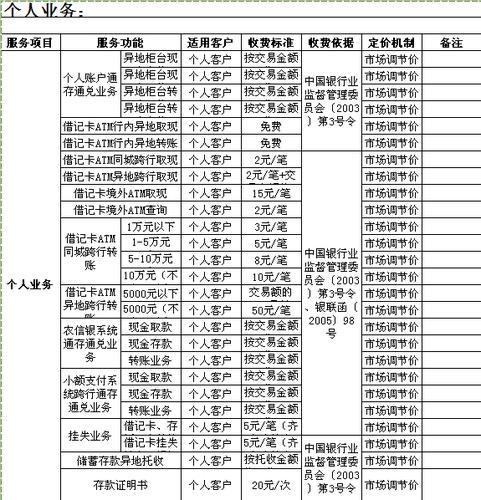 浙江农信银行收入（浙江农信社工资）-图1