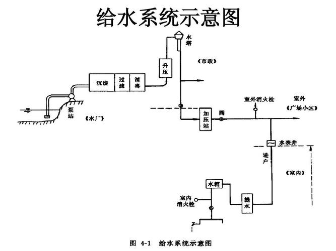 给排水收入（给排水收入高吗）-图3