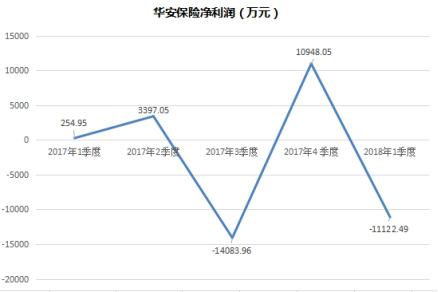 华安保险收入（华安保险规模）-图1